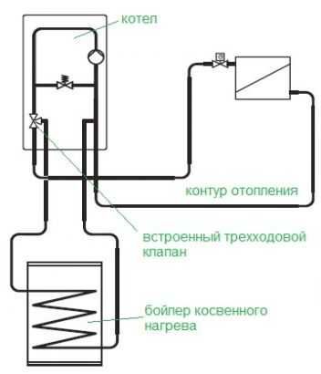 Подключение БКН через трехходовой клапан Подключение БКН через трехходовой клапан